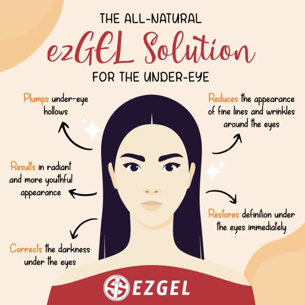 EZ PRF For Under Eye | Magnolia Medical & Aesthetics